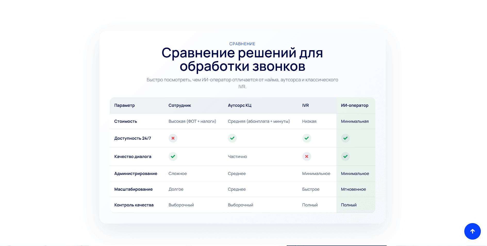 Голосовые боты экран 3